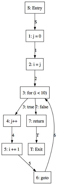 Diagram of a Cascade CFG