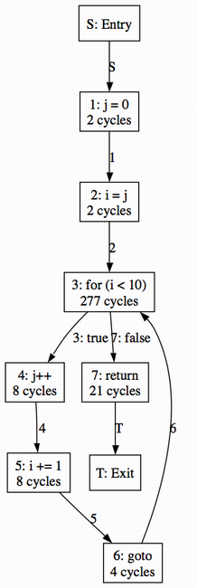 Diagram of a Clepsydra CFG