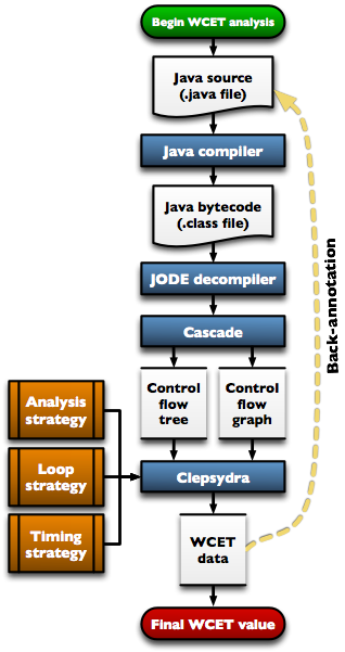 Clepsydra flow chart